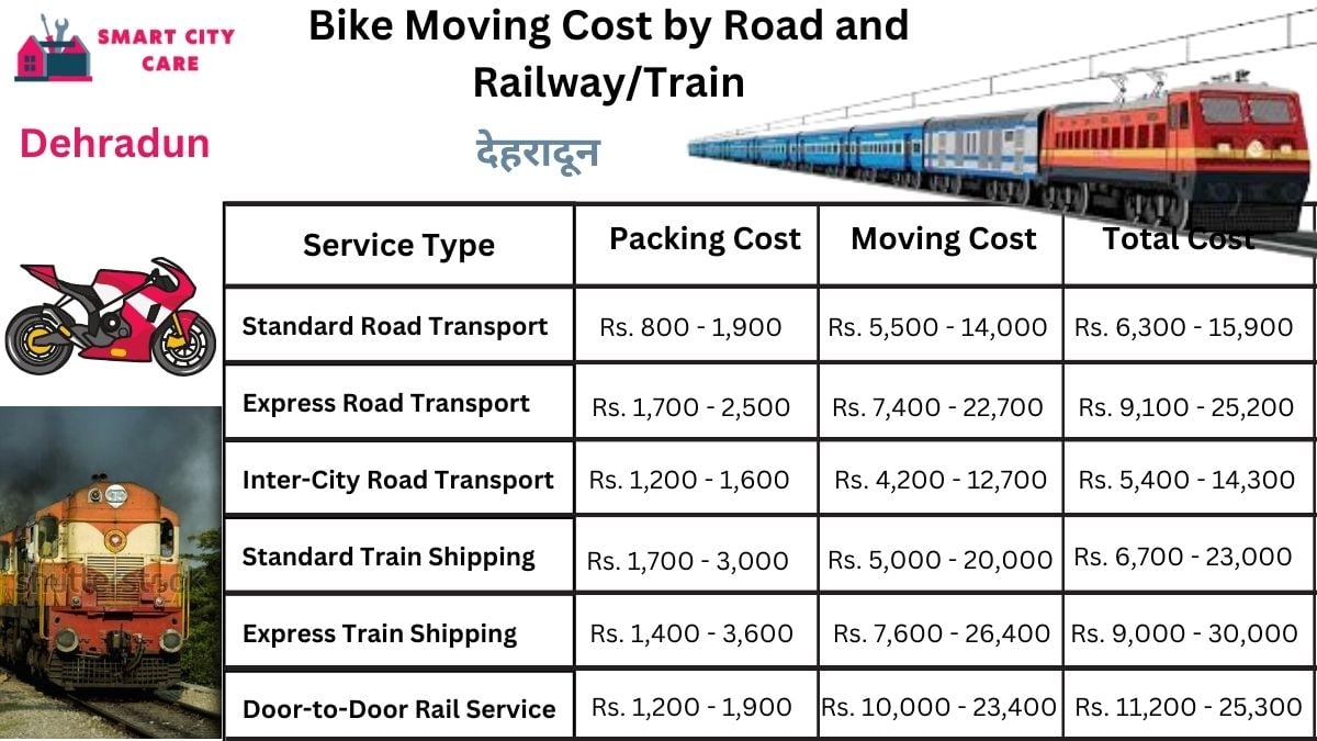 Bike Moving Cost in Dehradun by Road and Railway/Train