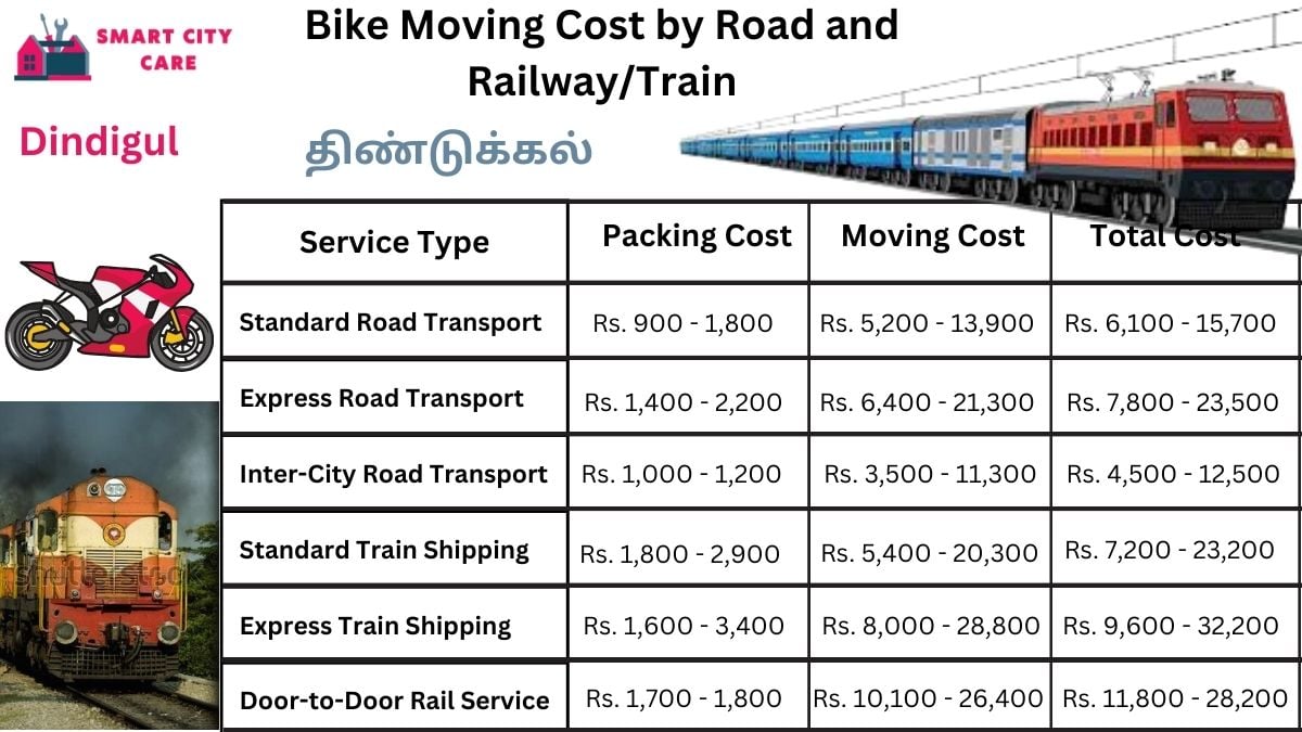 Bike Moving Cost in Dindigul by Road and Railway/Train