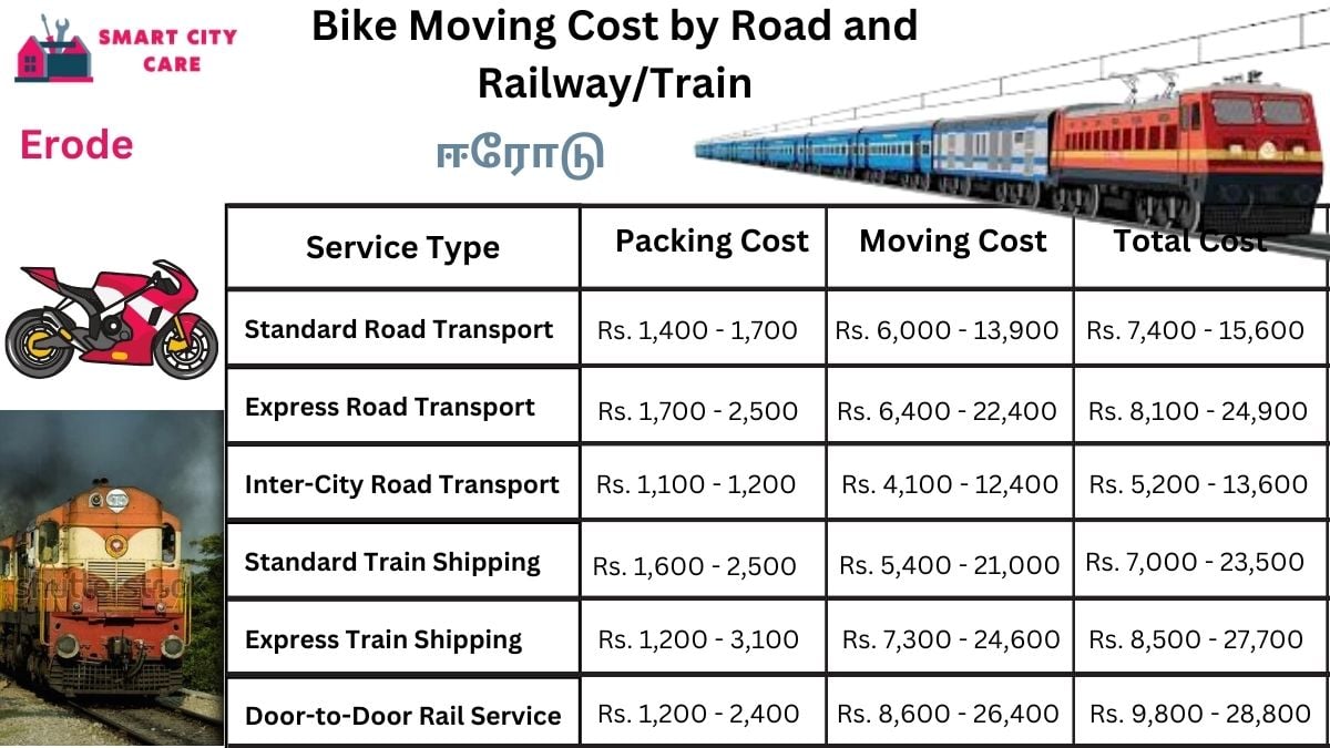 Bike Moving Cost in Erode by Road and Railway/Train