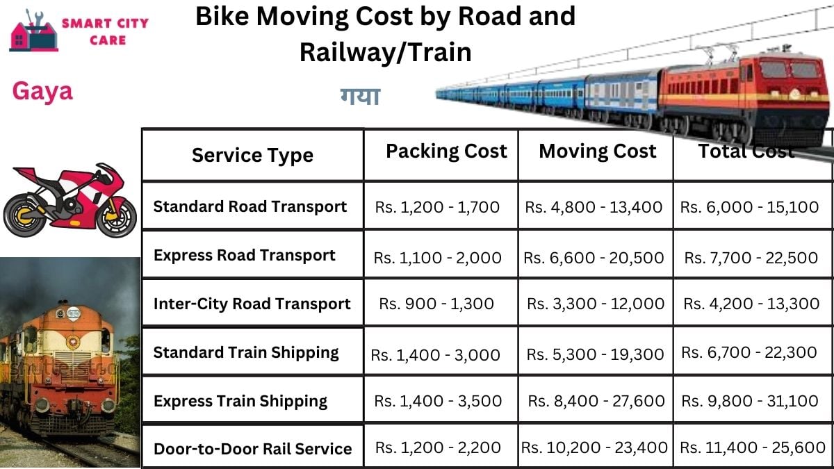 Bike Moving Cost in Gaya by Road and Railway/Train