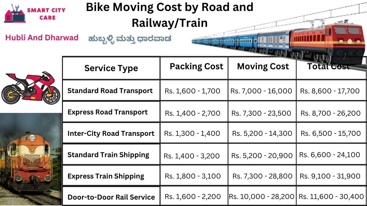 Bike Moving Cost in Hubli and Dharwad by Road and Railway/Train