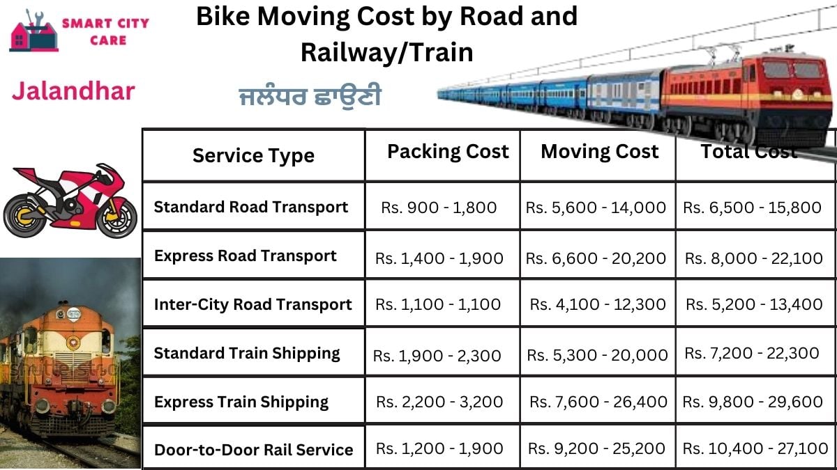 Bike Moving Cost in Jalandhar Cantonment by Road and Railway/Train