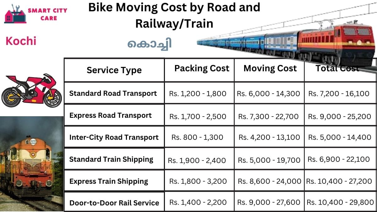 Bike Moving Cost in Kochi by Road and Railway/Train