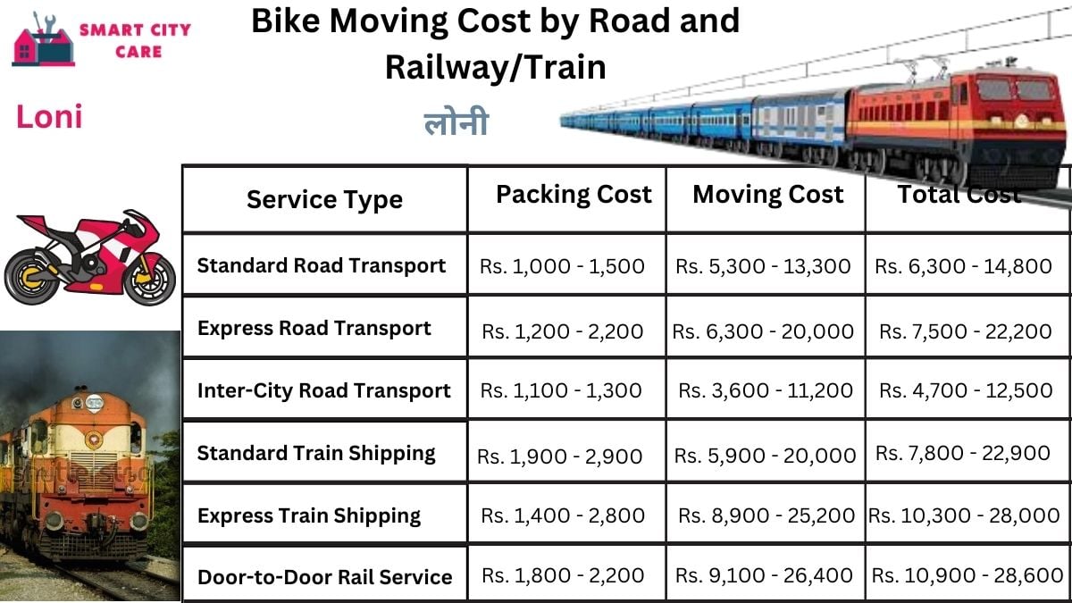 Bike Moving Cost in Loni by Road and Railway/Train