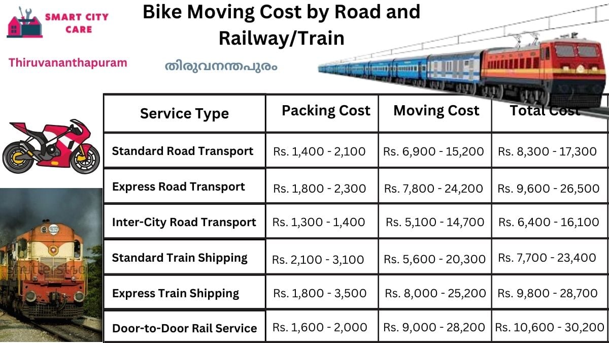 Bike Moving Cost in Thiruvananthapuram by Road and Railway/Train