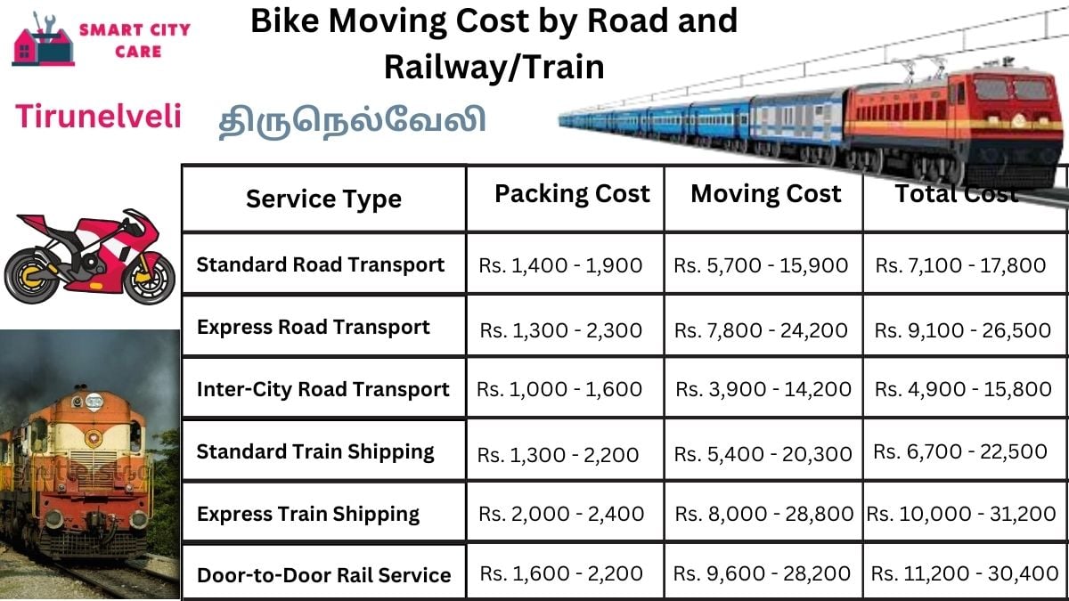 Bike Moving Cost in Tirunelveli by Road and Railway/Train