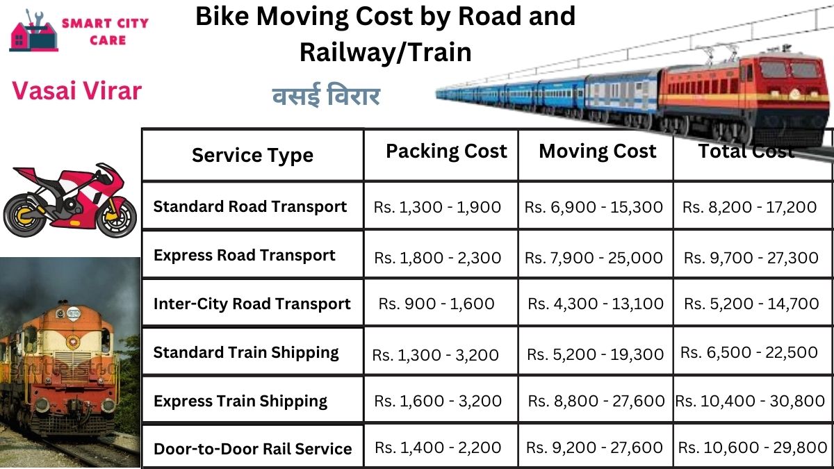 Bike Moving Cost in Vasai Virar by Road and Railway/Train