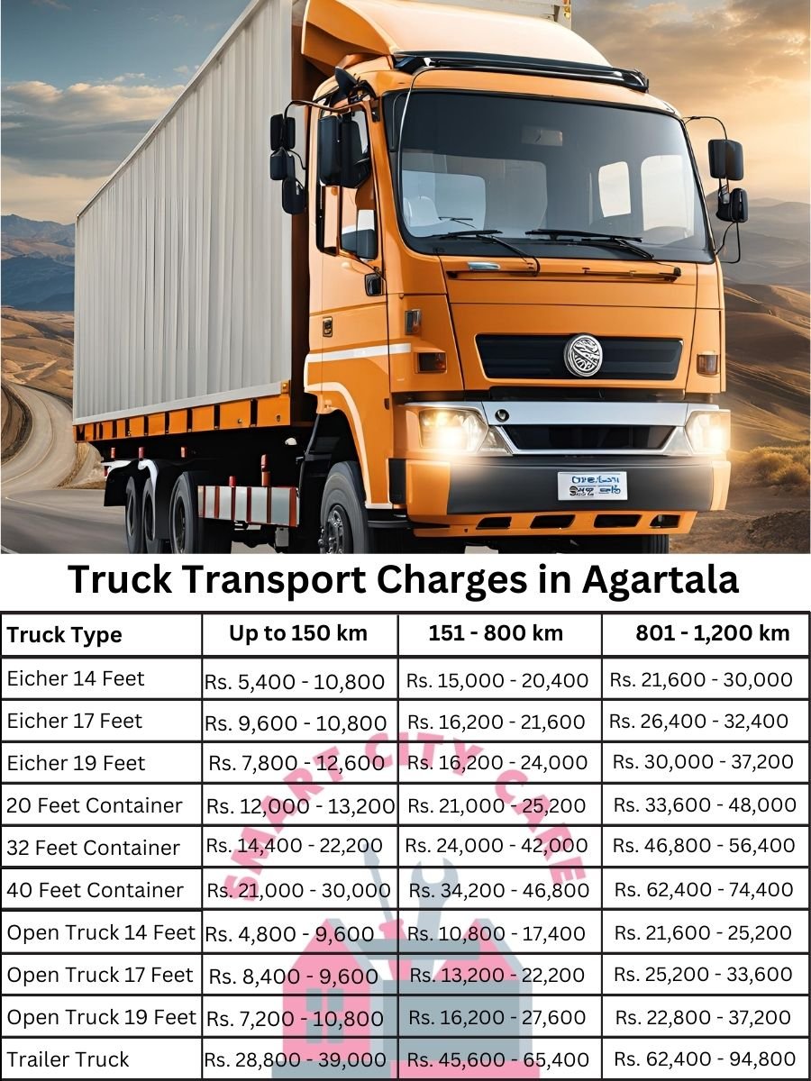 Truck Transport Charges in Agartala