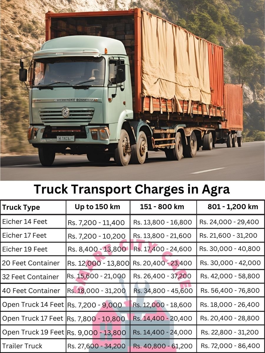 Truck Transport Charges in Agra