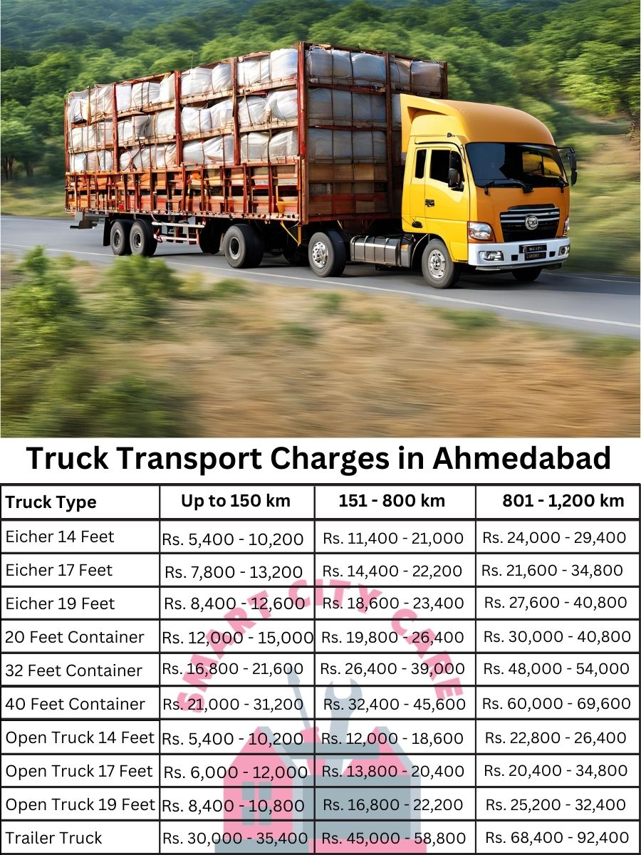 Truck Transport Charges in Ahmedabad