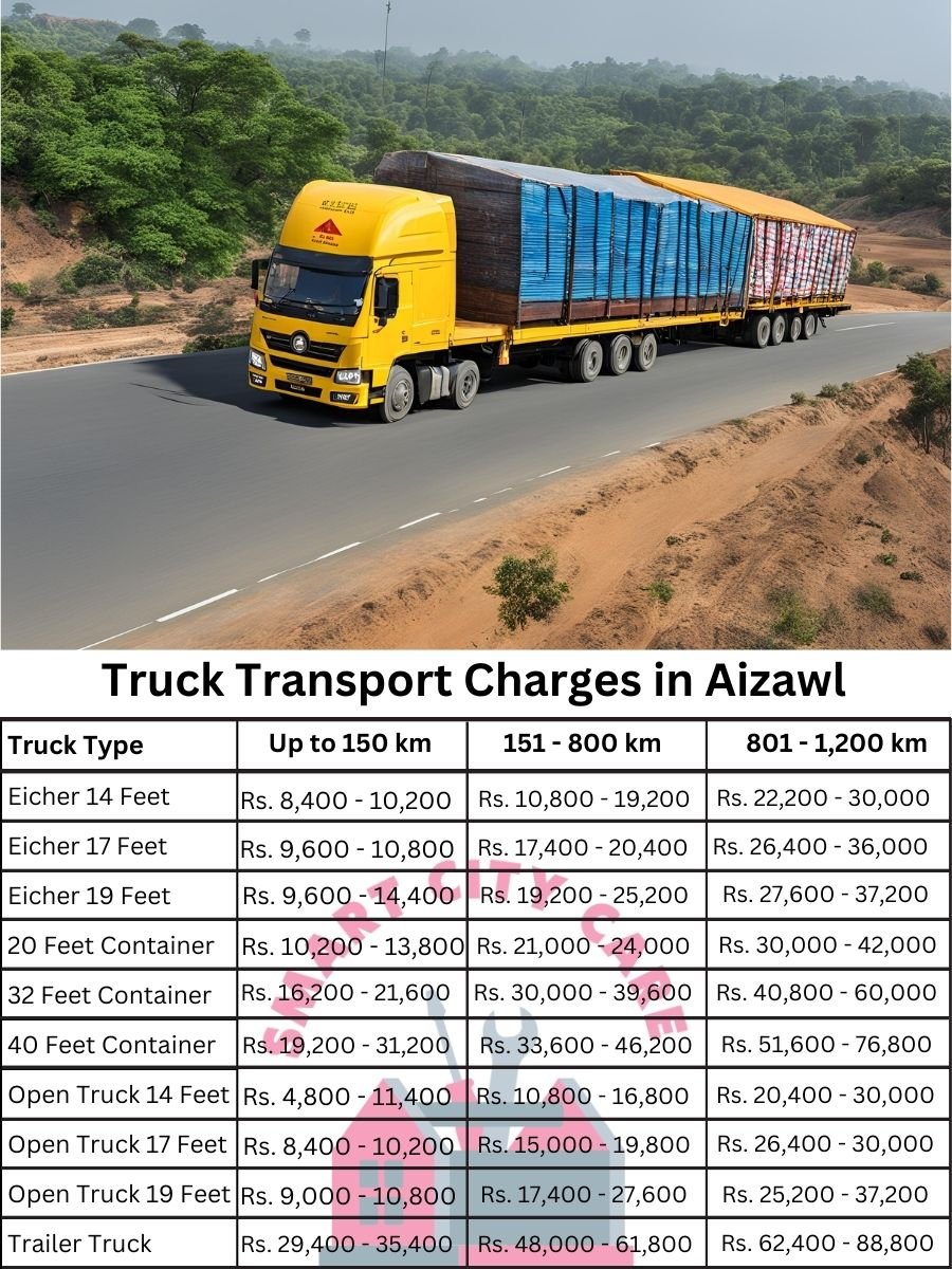 Truck Transport Charges in Aizawl