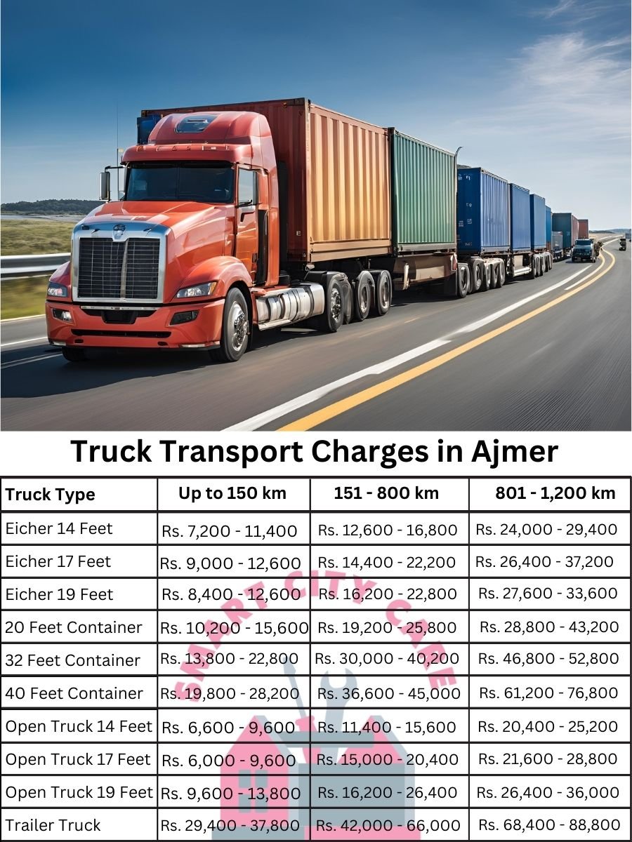 Truck Transport Charges in Ajmer