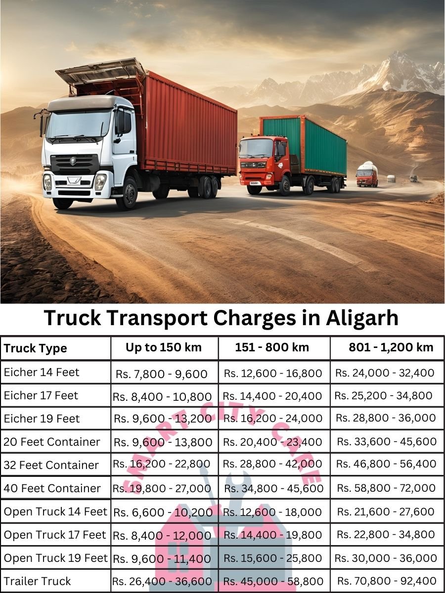 Truck Transport Charges in Aligarh