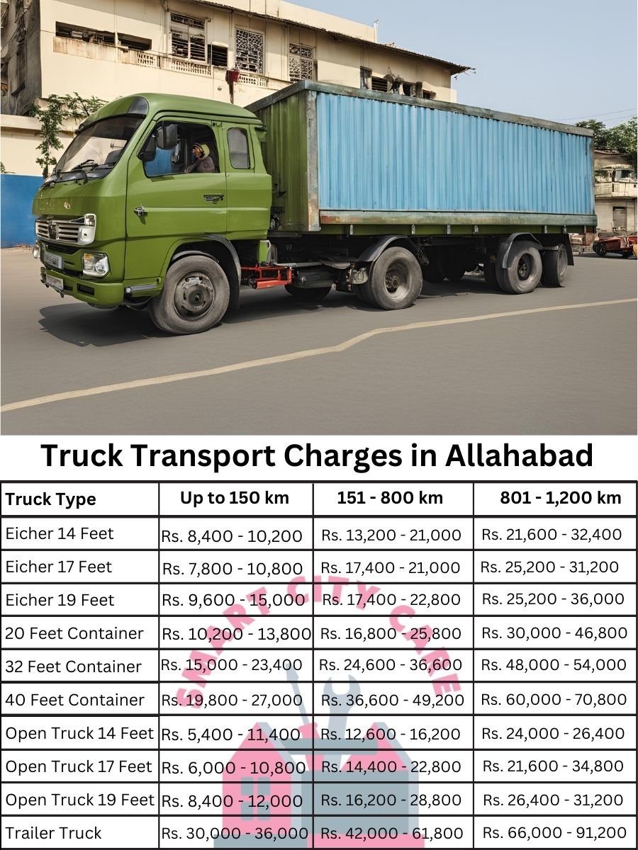 Truck Transport Charges in Allahabad