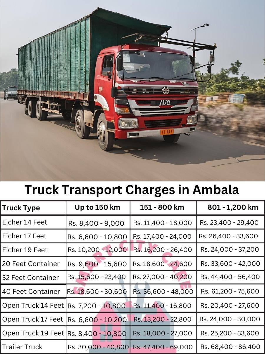 Truck Transport Charges in Ambala