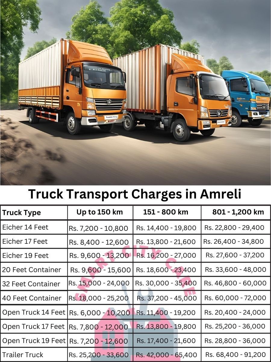 Truck Transport Charges in Amreli