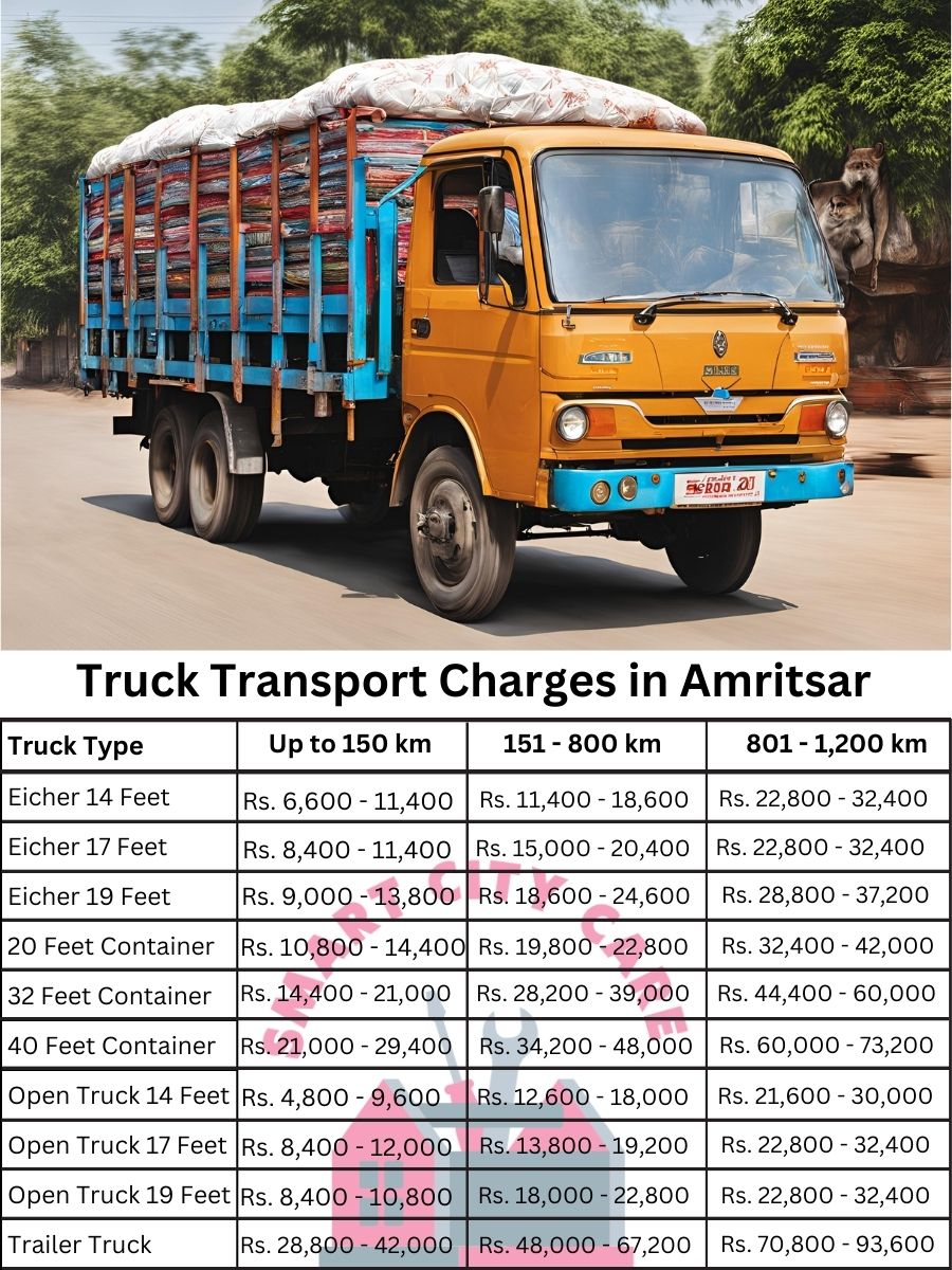 Truck Transport Charges in Amritsar