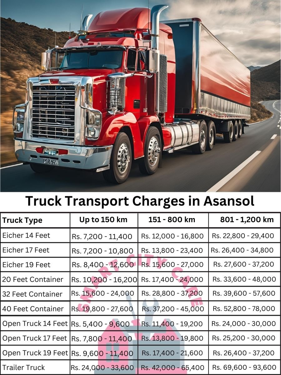 Truck Transport Charges in Asansol