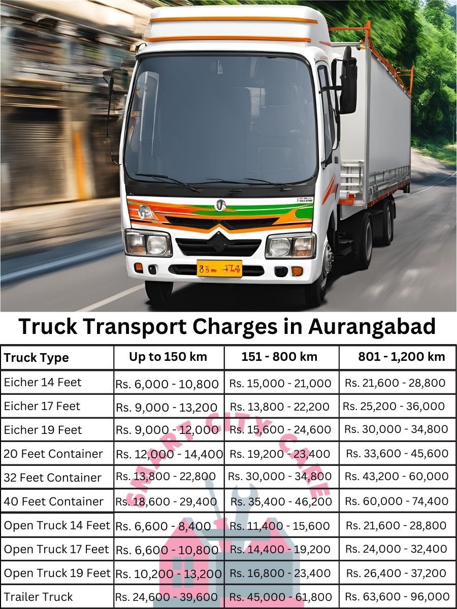 Truck Transport Charges in Aurangabad