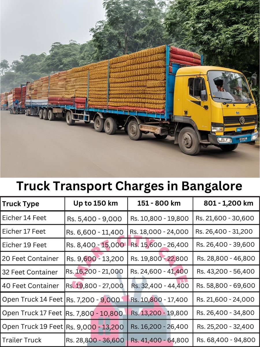 Truck Transport Charges in Bangalore