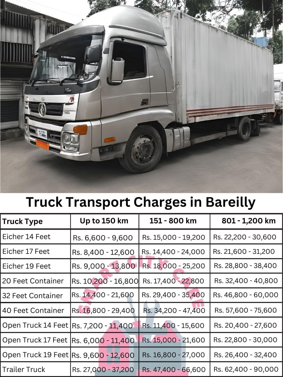 Truck Transport Charges in Bareilly