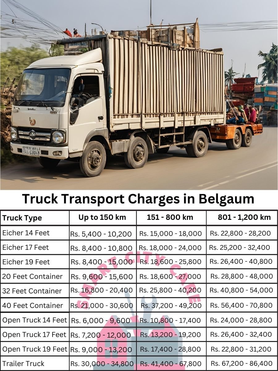 Truck Transport Charges in Belgaum