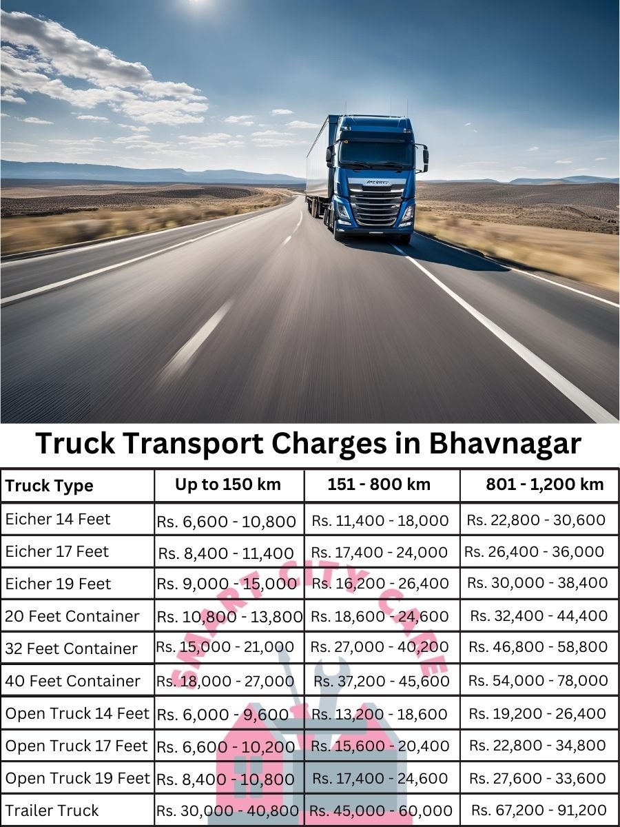 Truck Transport Charges in Bhavnagar