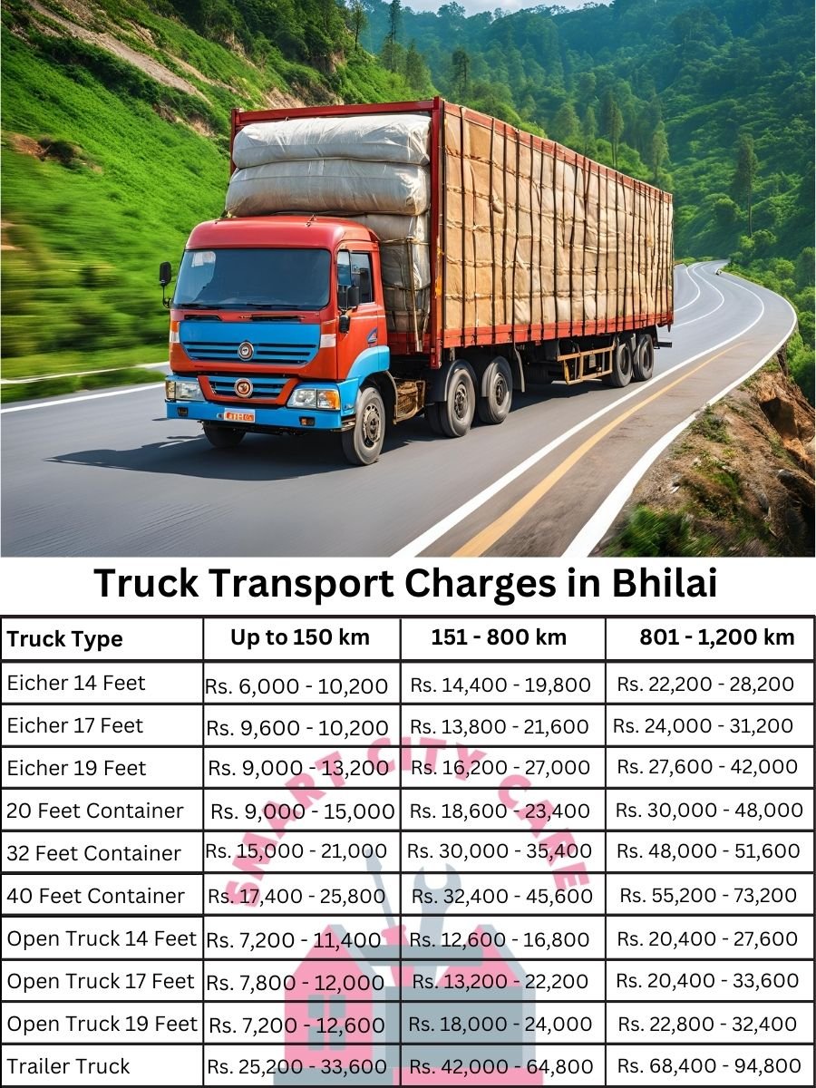 Truck Transport Charges in Bhilai