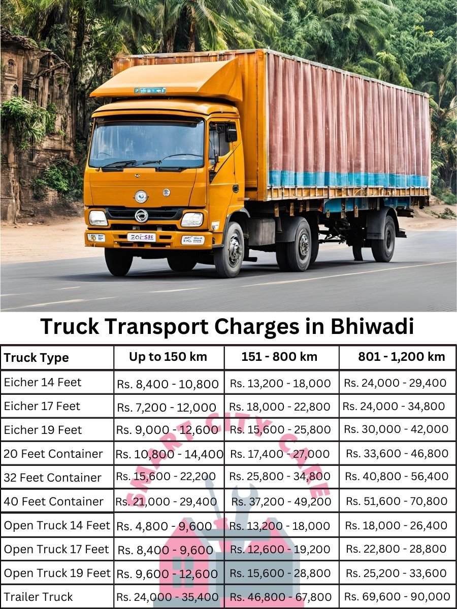 Truck Transport Charges in Bhiwadi