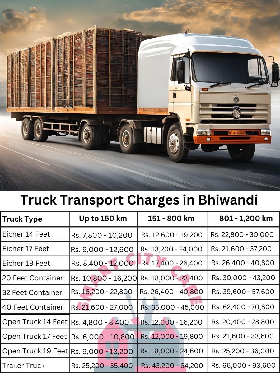 Truck Transport Charges in Bhiwandi