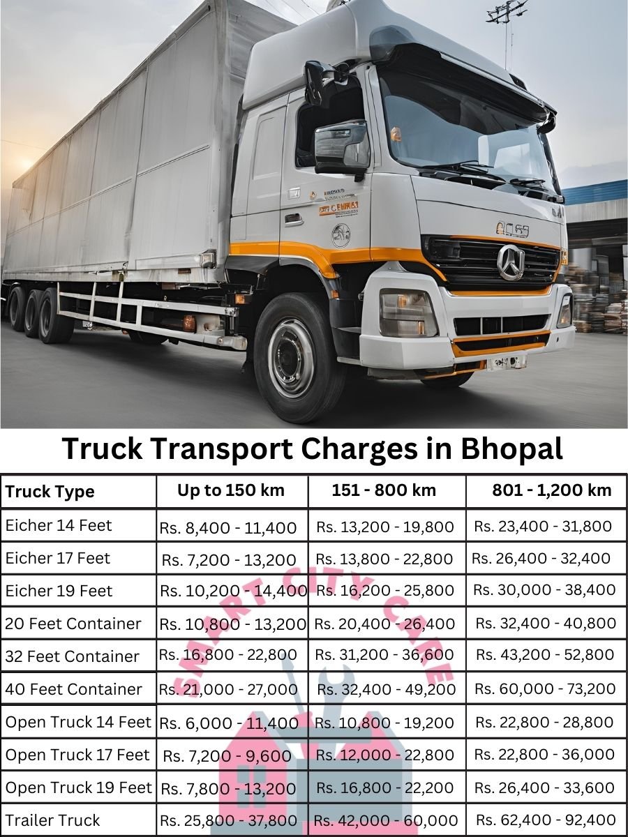 Truck Transport Charges in Bhopal