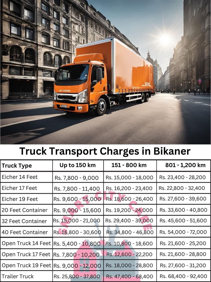 Truck Transport Charges in Bikaner