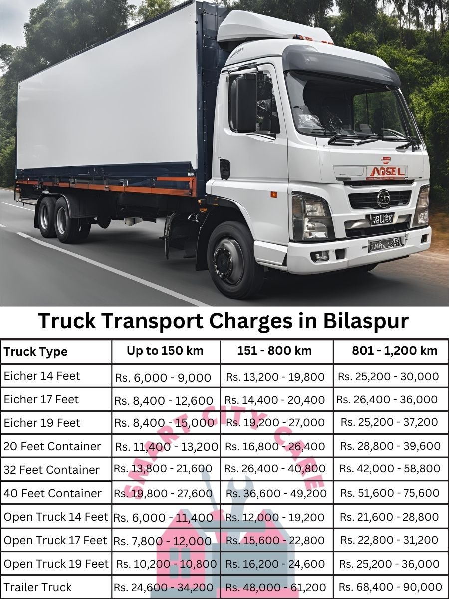 Truck Transport Charges in Bilaspur