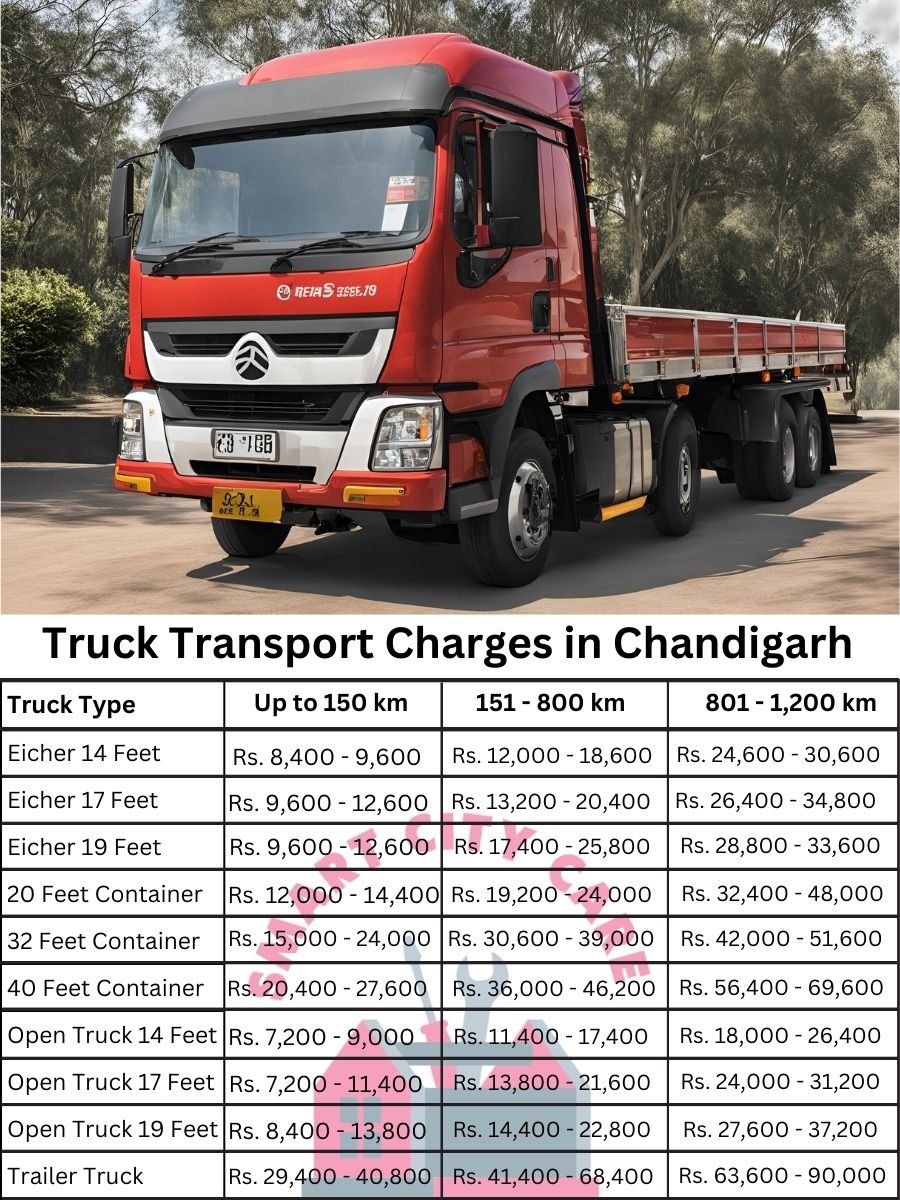 Truck Transport Charges in Chandigarh