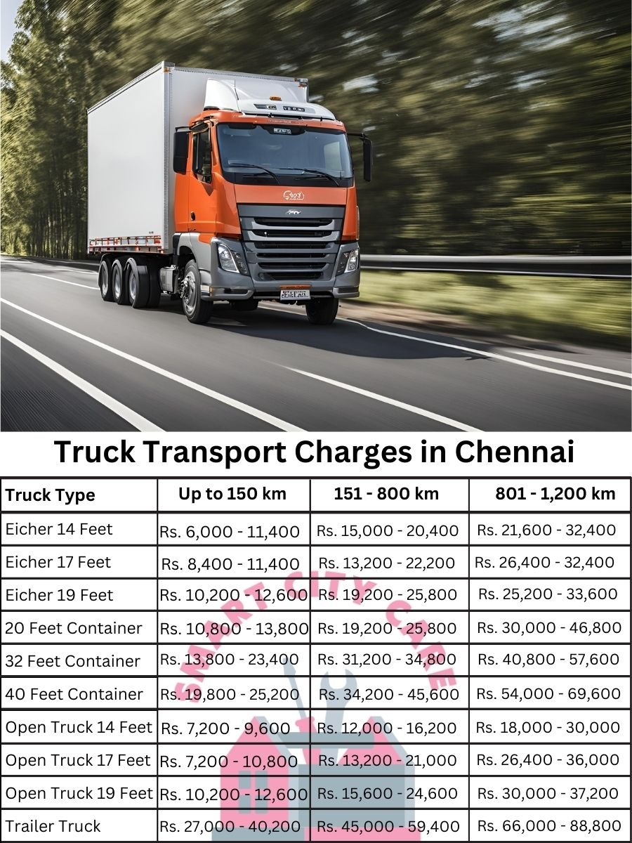 Truck Transport Charges in Chennai