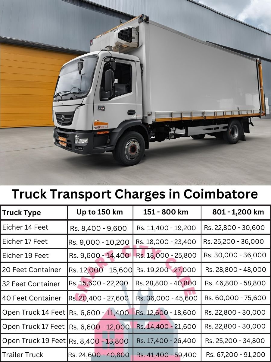 Truck Transport Charges in Coimbatore