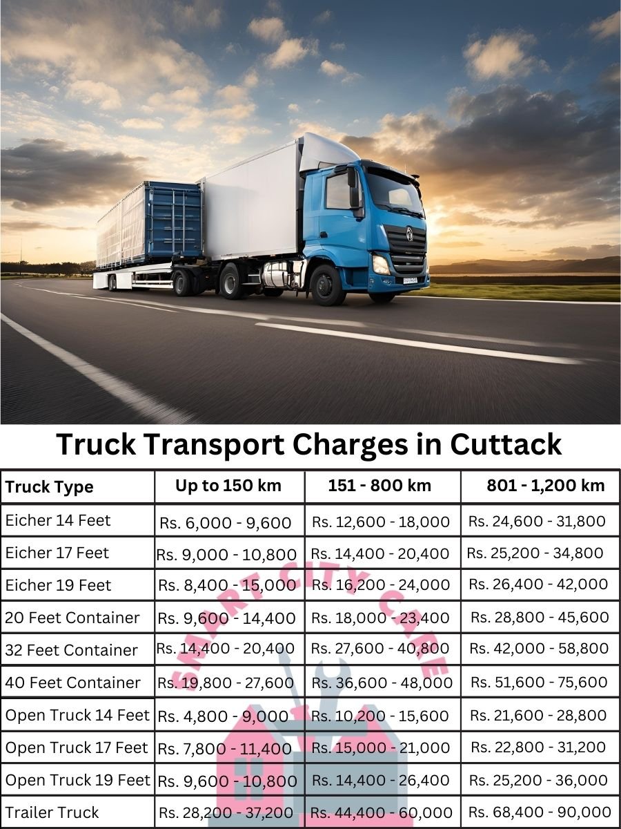 Truck Transport Charges in Cuttack