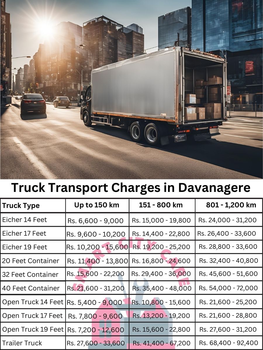 Truck Transport Charges in Davanagere