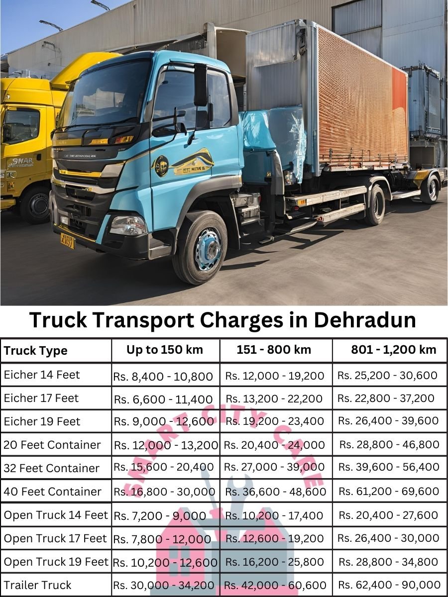 Truck Transport Charges in Dehradun