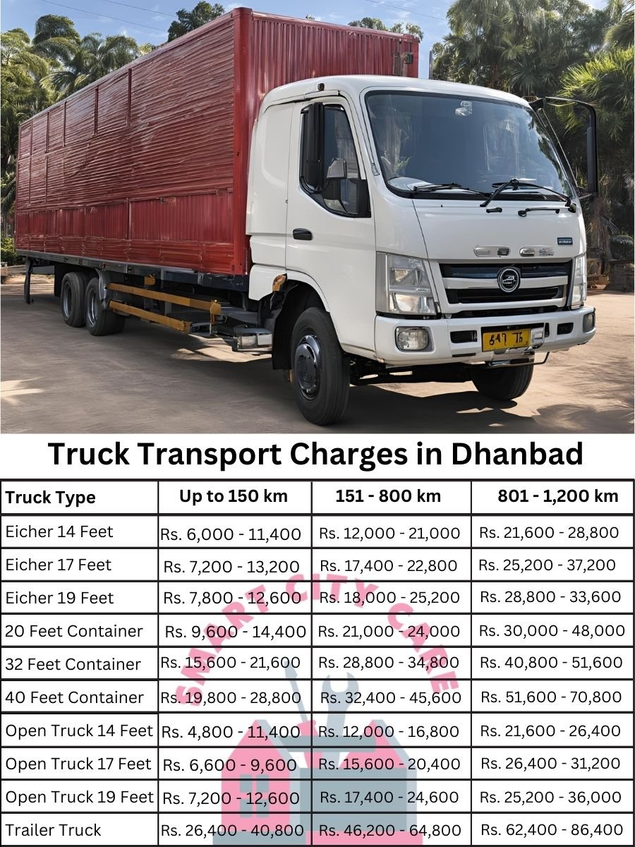 Truck Transport Charges in Dhanbad