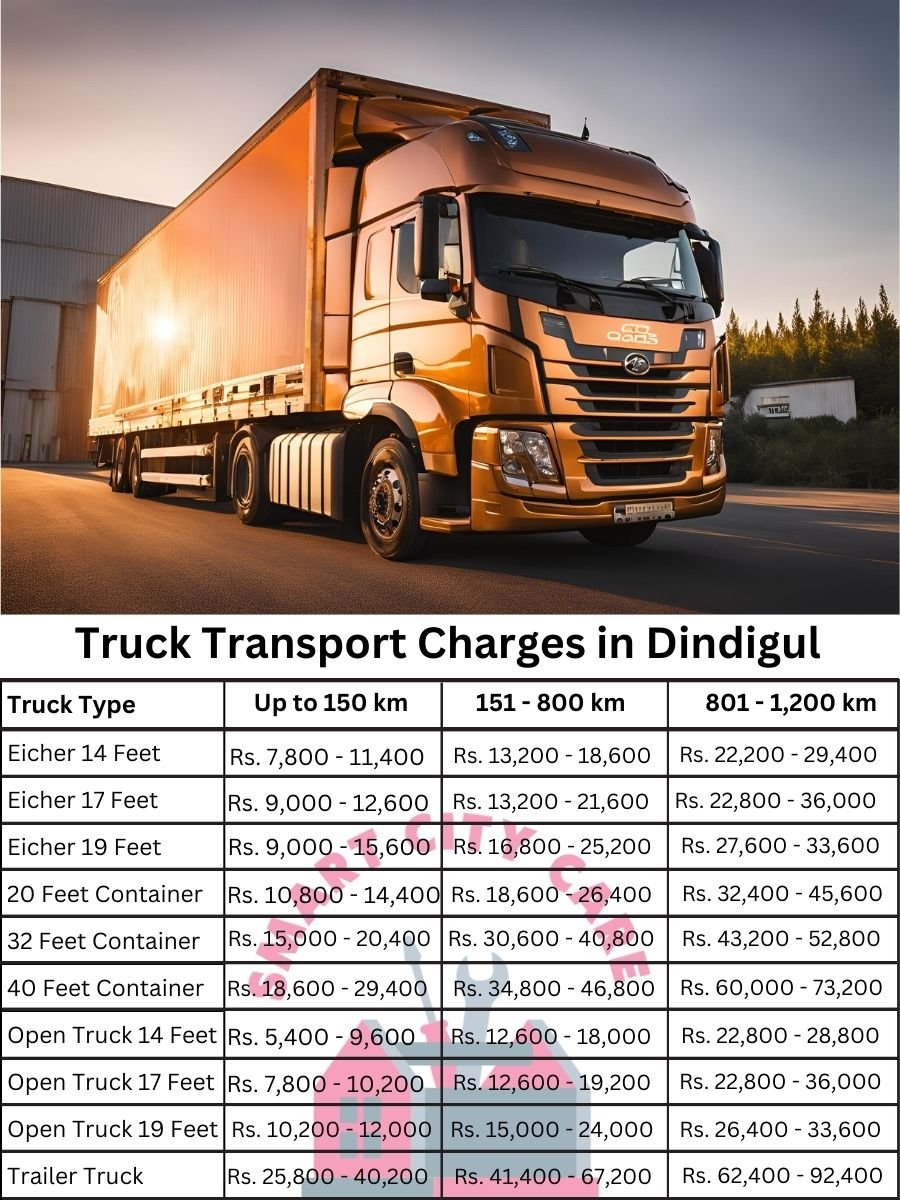 Truck Transport Charges in Dindigul