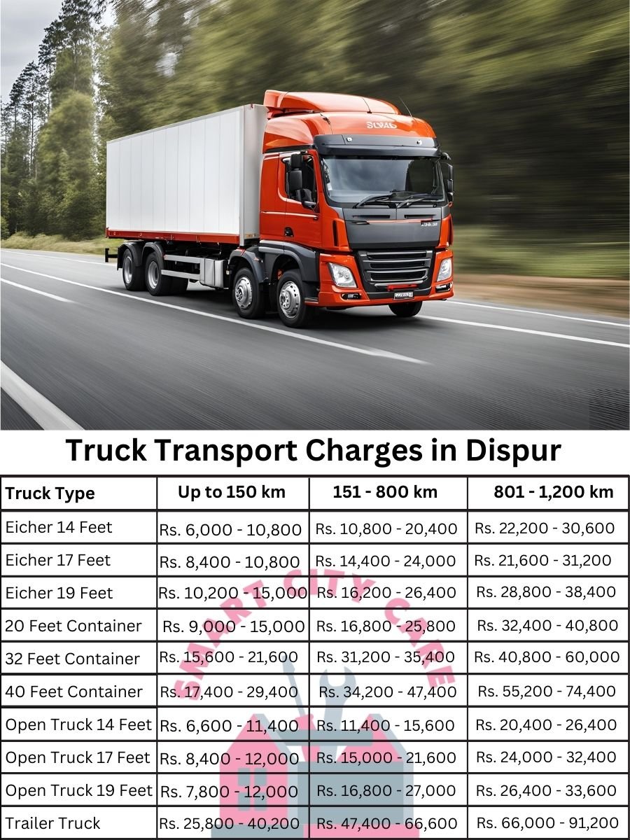 Truck Transport Charges in Dispur