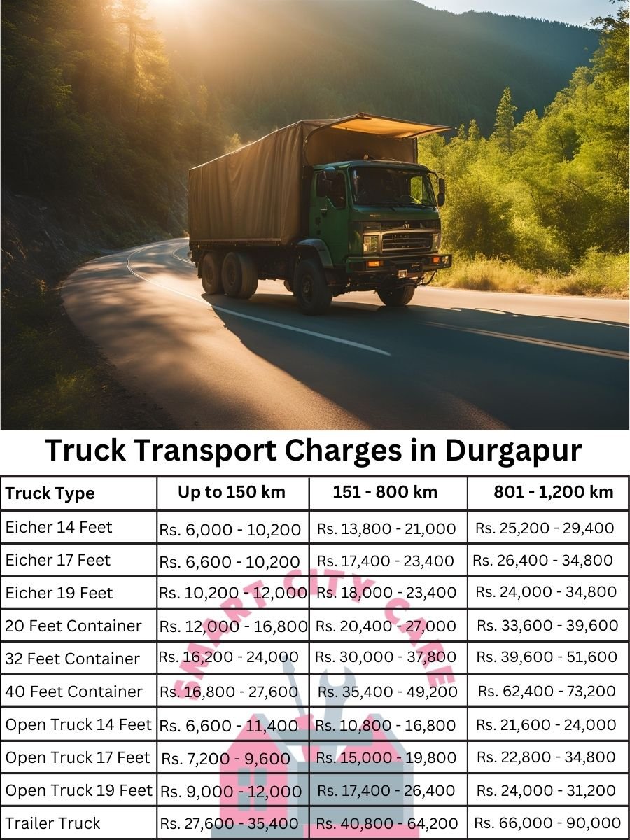 Truck Transport Charges in Durgapur