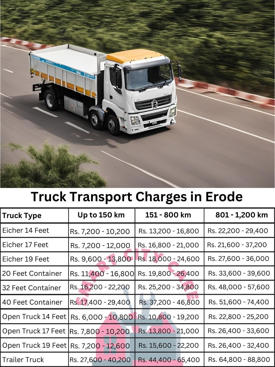 Truck Transport Charges in Erode