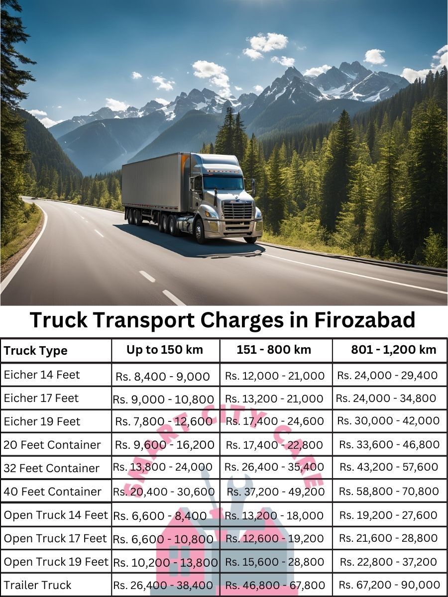 Truck Transport Charges in Firozabad