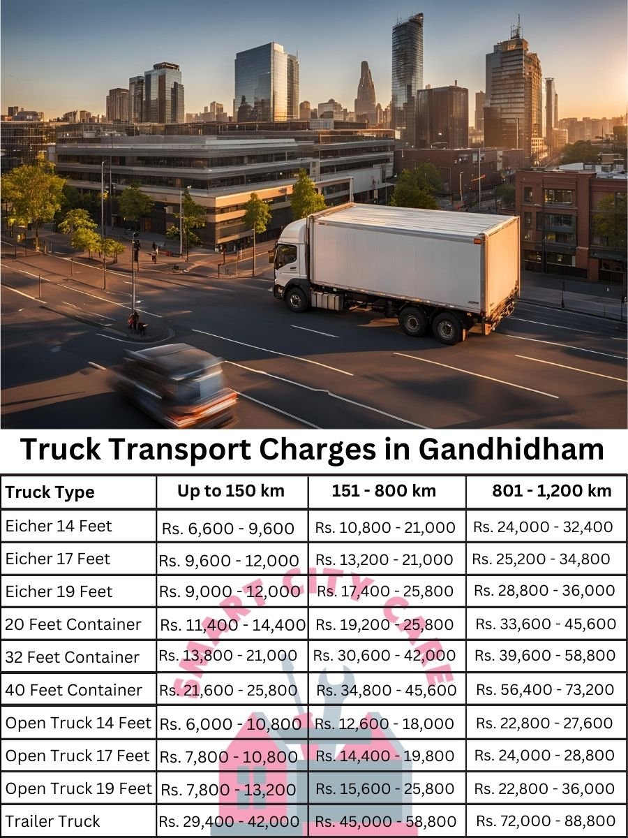 Truck Transport Charges in Gandhidham