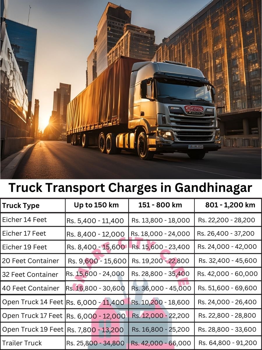 Truck Transport Charges in Gandhinagar