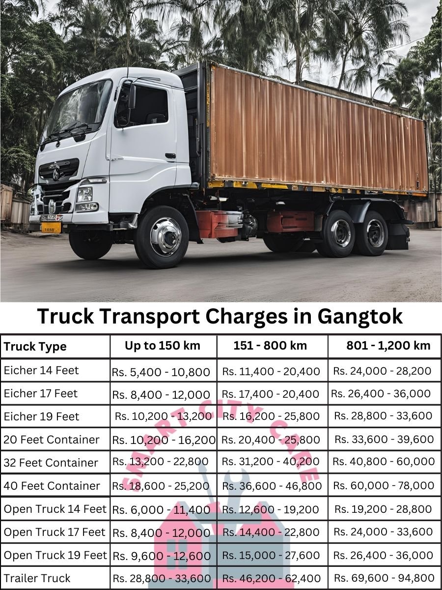 Truck Transport Charges in Gangtok