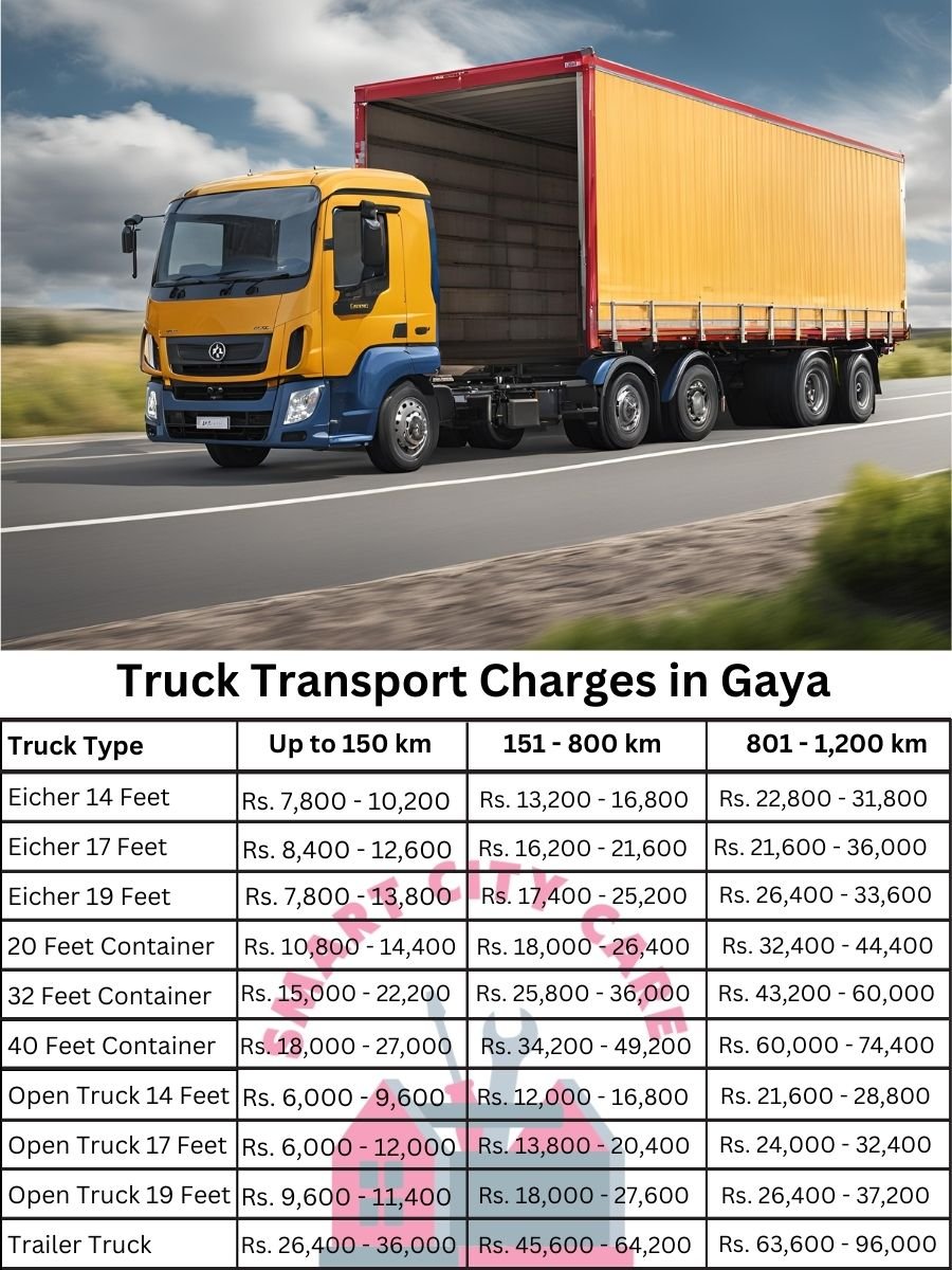 Truck Transport Charges in Gaya