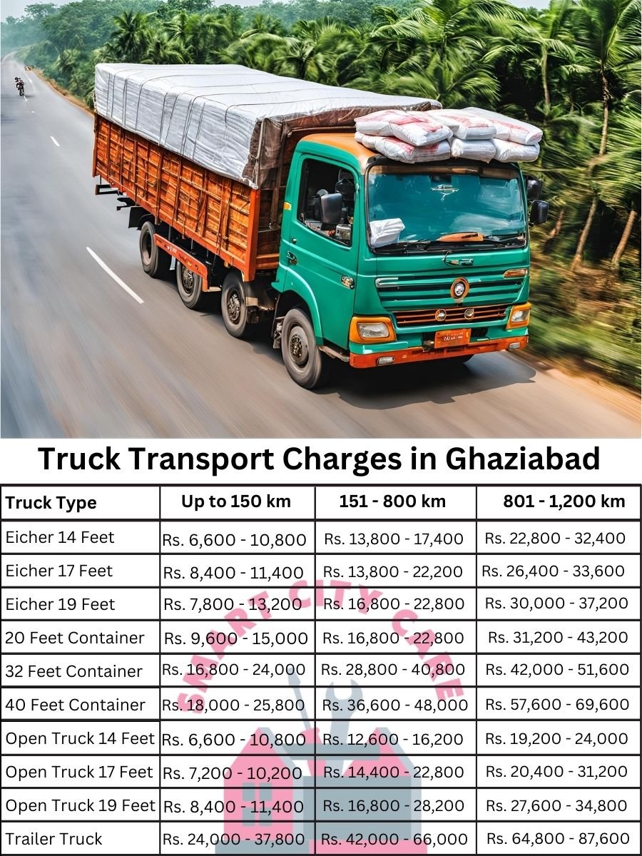 Truck Transport Charges in Ghaziabad